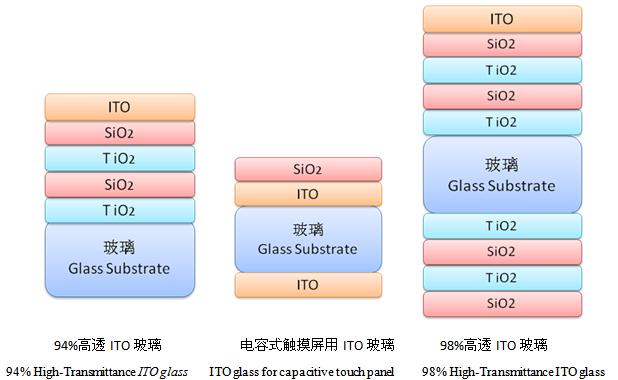 ITOṹͼ