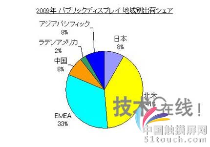 发达地区人口增长特点_西北地区人口增长图(3)