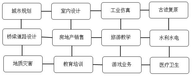 2016广州国际虚拟现实产业技术展览会暨产业创新高峰论坛