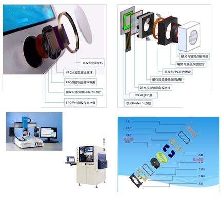 Nordson 将于LCA China 2016展示适用于手机摄像头、图像传感器和指纹传感器等微电子应用的高速、高精密点胶系统