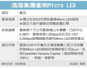2023꿪ʼMicro LEDδǣ