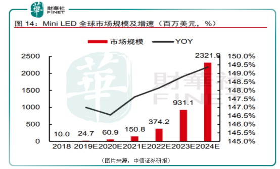 ƻǵѵƷ볡Mini LEDǰ㷺