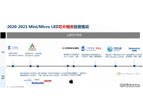 投资总额破500亿！Mini/Micro LED全产业链都有哪些公司投资了？