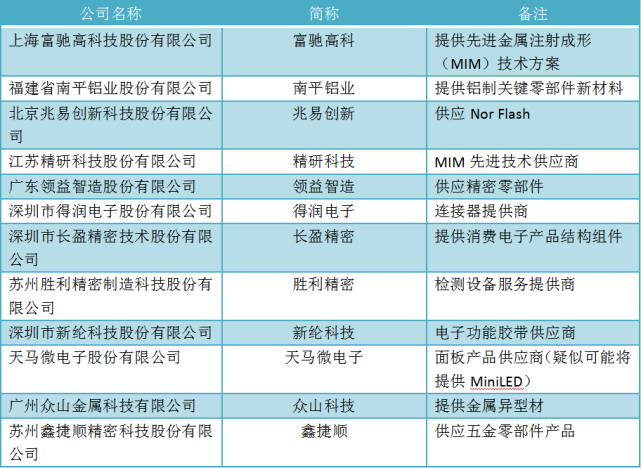 天马微电子提出申请，使日本企业的一项OLED材料专利无效